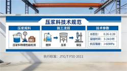 睢宁本地工厂讲解：说一遍公路压浆料和铁路压浆料的区别
